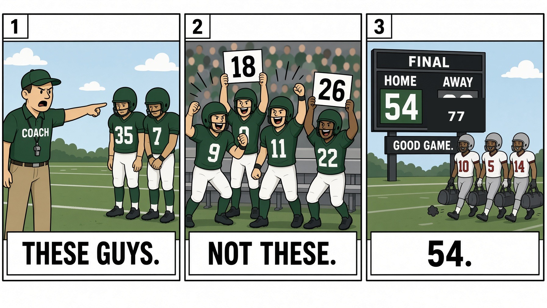 Three-panel strip: a coach pointing at starters, a loud bench, a scoreboard at 54